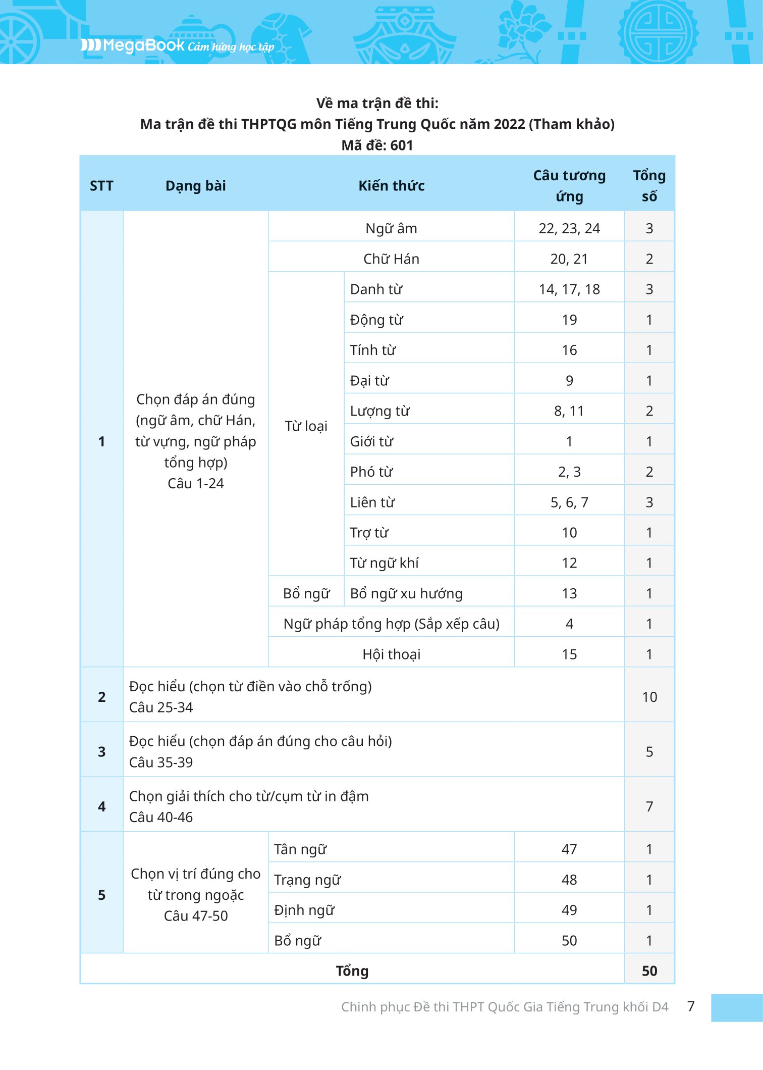 Chinh Phục Đề Thi THPT Quốc Gia Tiếng Trung - Khối D4 PDF đọc ebook online, epub online, nghe sách nói audio miễn phí. Chinh Phục Đề Thi THPT Quốc Gia Tiếng Trung - Khối D4 PDF đọc ebook online, epub online, nghe sách nói audio miễn phí.