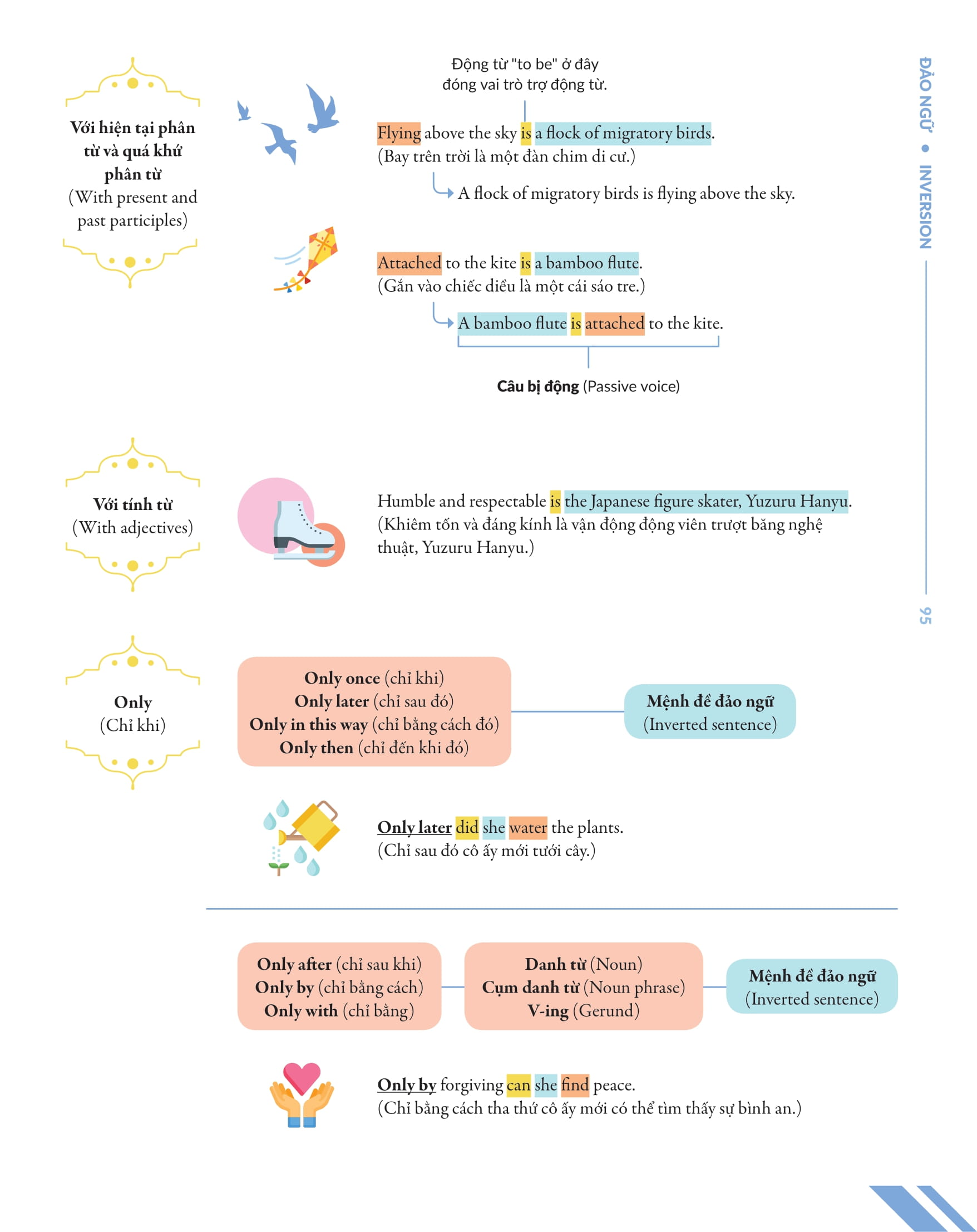 Tải sách Chinh Phục Toàn Diện Ngữ Pháp Tiếng Anh Bằng Infographic - Tập 2 PDF đọc ebook online, epub online, nghe sách nói audio miễn phí.