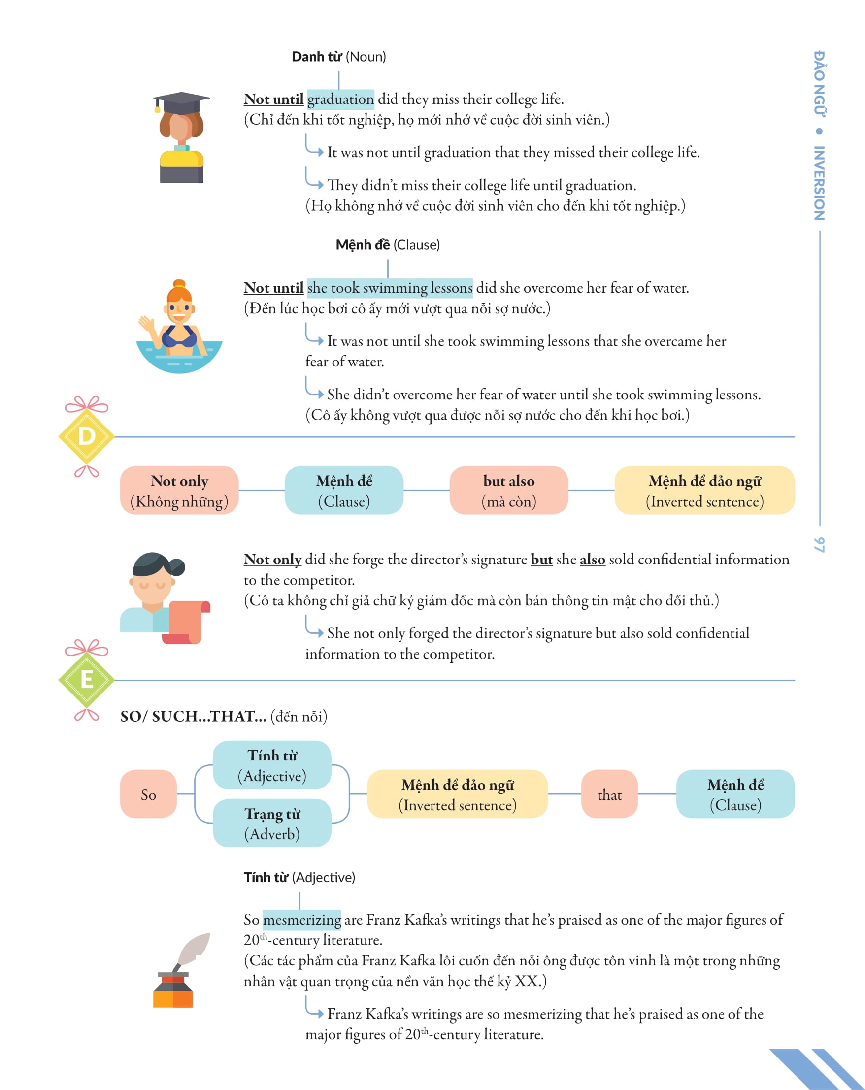 Tải sách Chinh Phục Toàn Diện Ngữ Pháp Tiếng Anh Bằng Infographic - Tập 2 PDF đọc ebook online, epub online, nghe sách nói audio miễn phí.