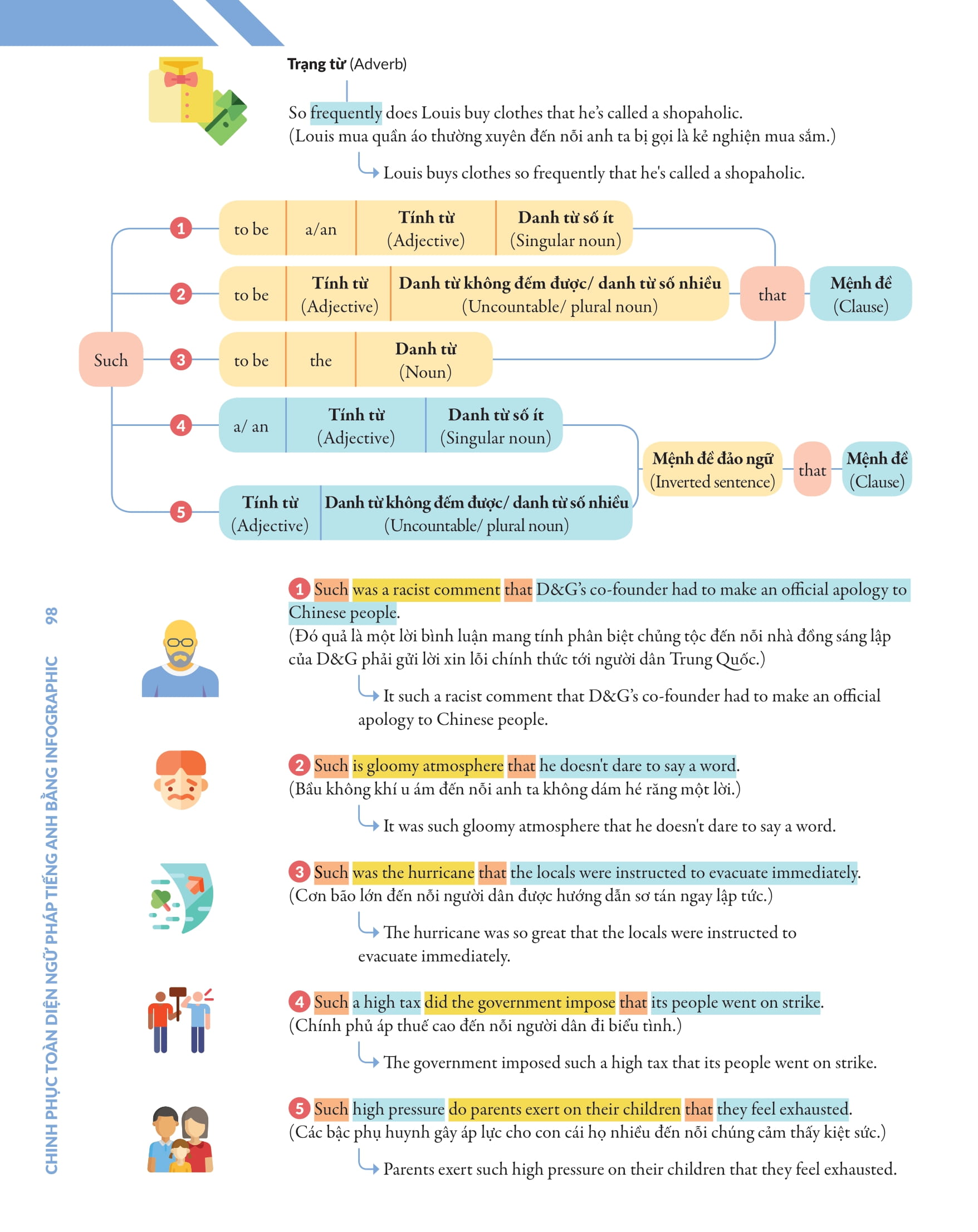 Tải sách Chinh Phục Toàn Diện Ngữ Pháp Tiếng Anh Bằng Infographic - Tập 2 PDF đọc ebook online, epub online, nghe sách nói audio miễn phí.