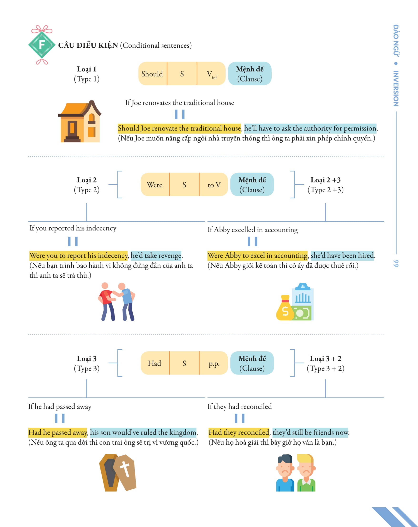 Tải sách Chinh Phục Toàn Diện Ngữ Pháp Tiếng Anh Bằng Infographic - Tập 2 PDF đọc ebook online, epub online, nghe sách nói audio miễn phí.