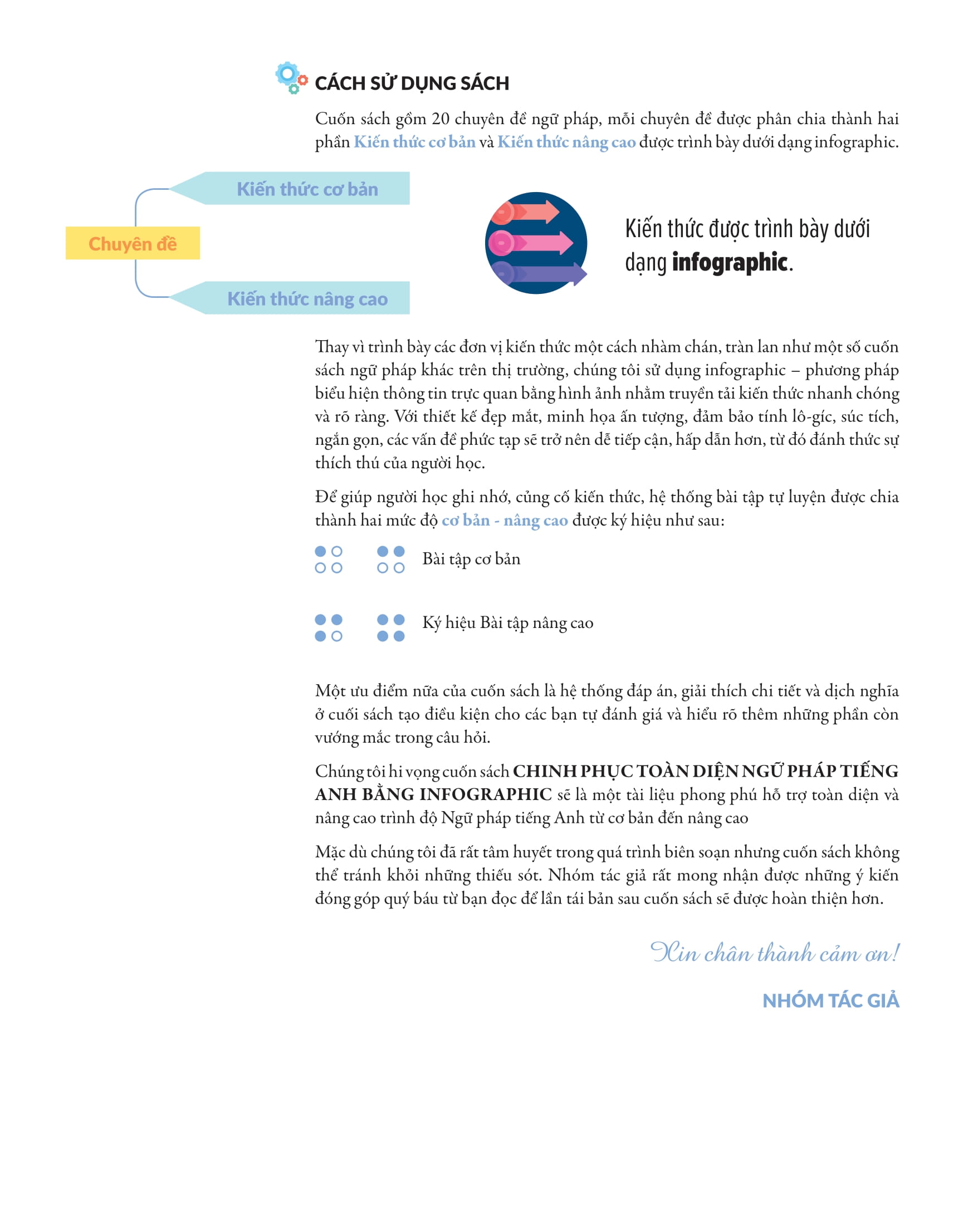 Tải sách Chinh Phục Toàn Diện Ngữ Pháp Tiếng Anh Bằng Infographic - Tập 2 PDF đọc ebook online, epub online, nghe sách nói audio miễn phí.