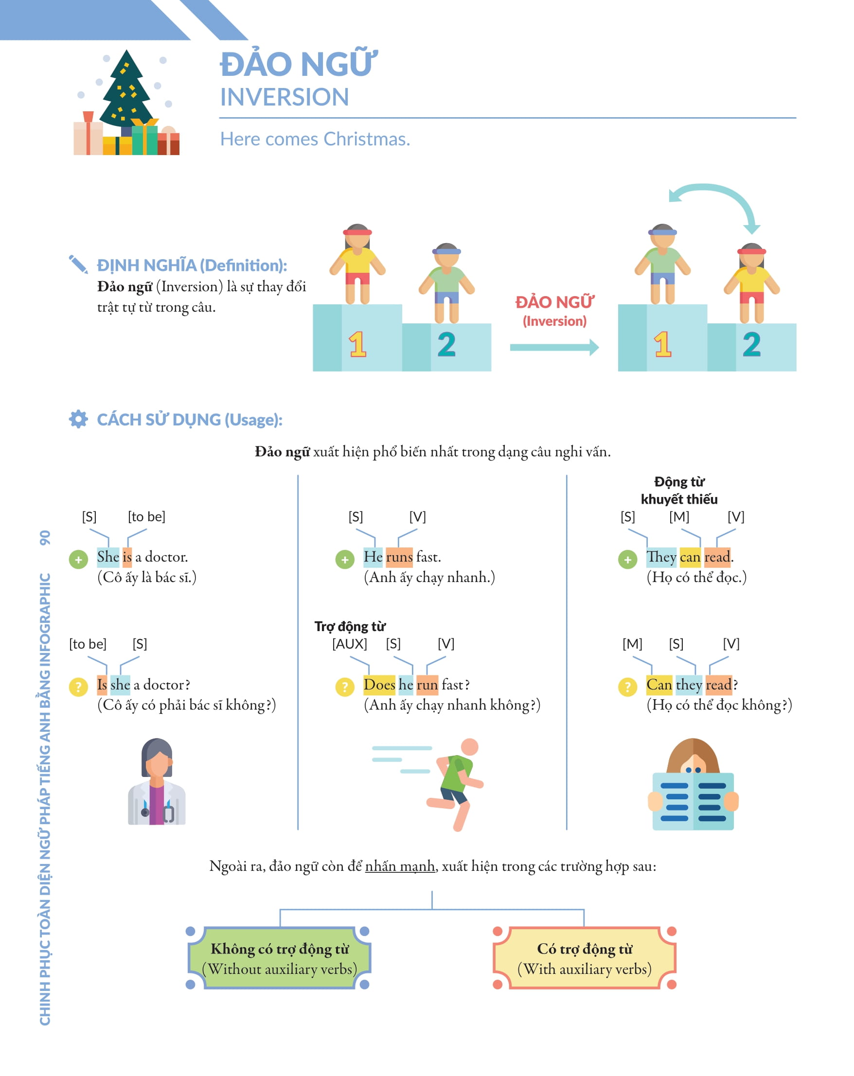 Tải sách Chinh Phục Toàn Diện Ngữ Pháp Tiếng Anh Bằng Infographic - Tập 2 PDF đọc ebook online, epub online, nghe sách nói audio miễn phí.