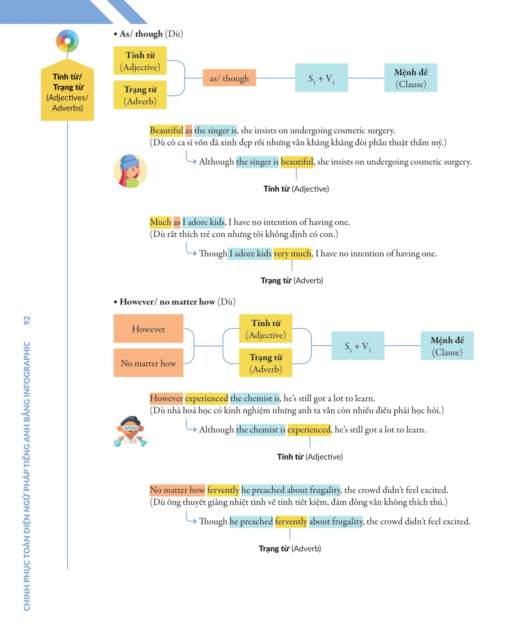 Tải sách Chinh Phục Toàn Diện Ngữ Pháp Tiếng Anh Bằng Infographic - Tập 2 PDF đọc ebook online, epub online, nghe sách nói audio miễn phí.