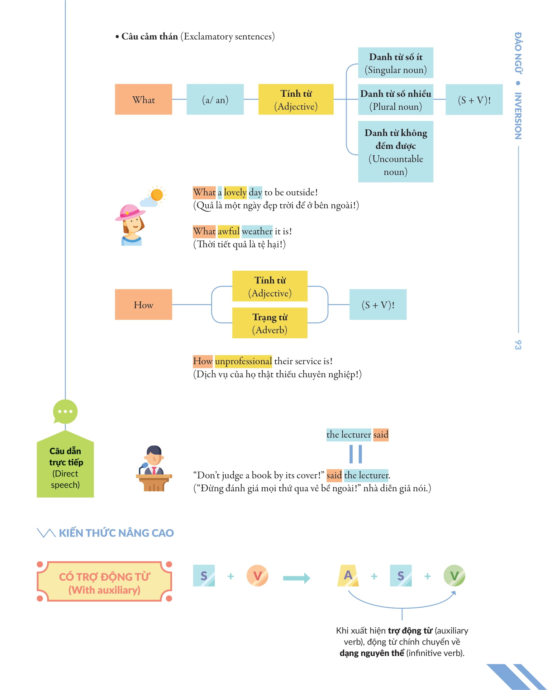Tải sách Chinh Phục Toàn Diện Ngữ Pháp Tiếng Anh Bằng Infographic - Tập 2 PDF đọc ebook online, epub online, nghe sách nói audio miễn phí.