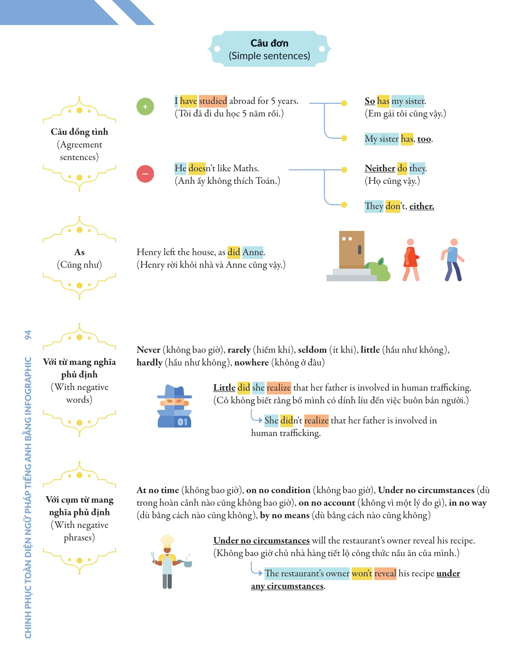 Tải sách Chinh Phục Toàn Diện Ngữ Pháp Tiếng Anh Bằng Infographic - Tập 2 PDF đọc ebook online, epub online, nghe sách nói audio miễn phí.
