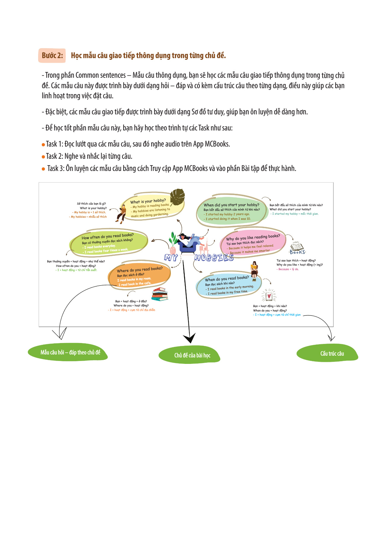 Crushing English - Giao Tiếp Tiếng Anh Không Hề Khó PDF Crushing English - Giao Tiếp Tiếng Anh Không Hề Khó PDF