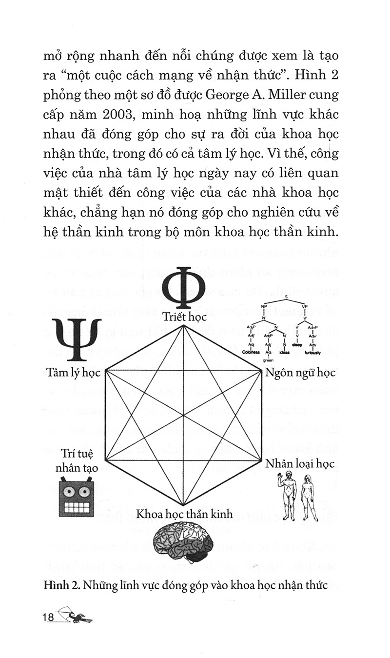 Dẫn Luận Về Tâm Lý Học PDF Dẫn Luận Về Tâm Lý Học PDF