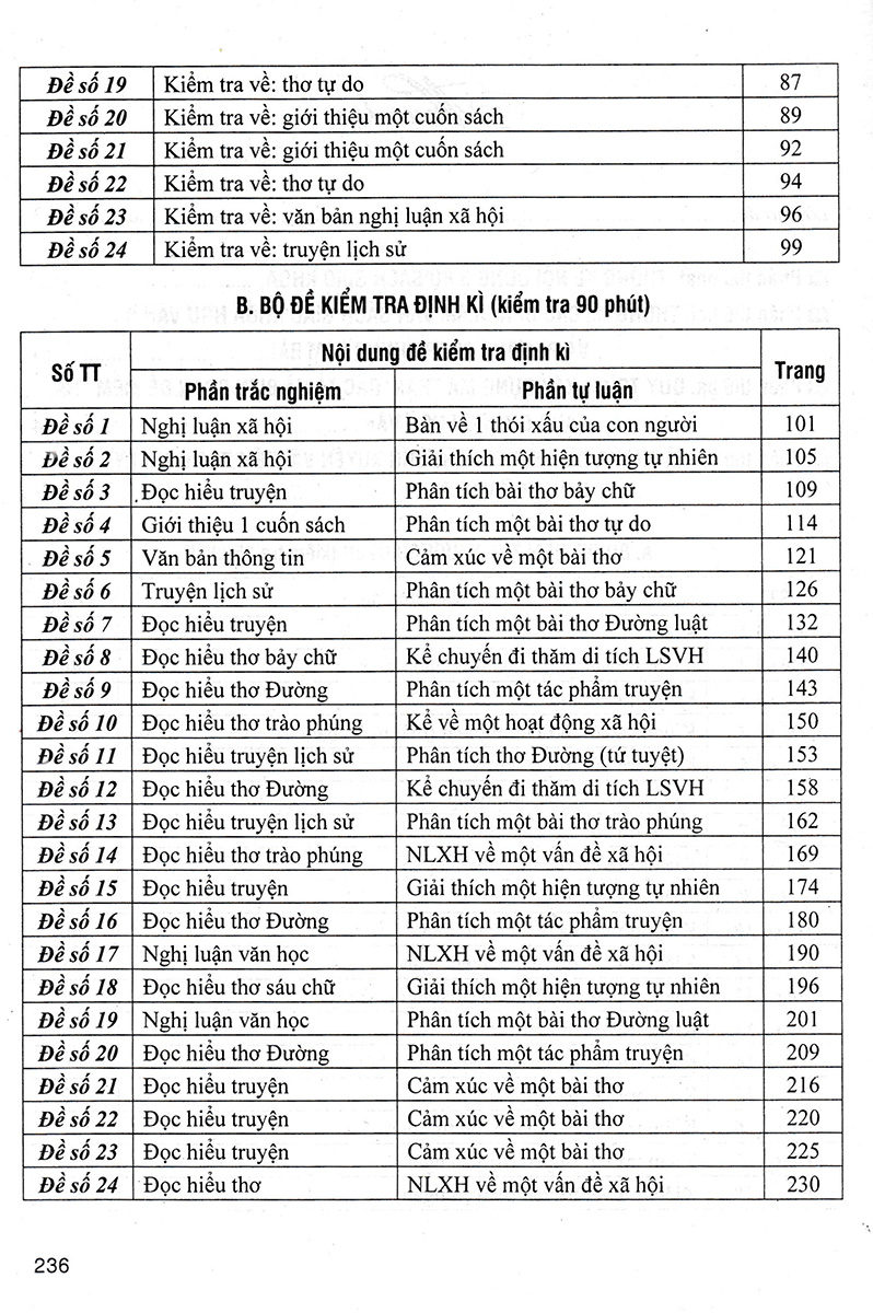 Đề Kiểm Tra Ngữ Văn 8 (Dùng Chung Cho Các Bộ SGK Hiện Hành) PDF đọc ebook online, epub online, nghe sách nói audio miễn phí. Đề Kiểm Tra Ngữ Văn 8 (Dùng Chung Cho Các Bộ SGK Hiện Hành) PDF đọc ebook online, epub online, nghe sách nói audio miễn phí.