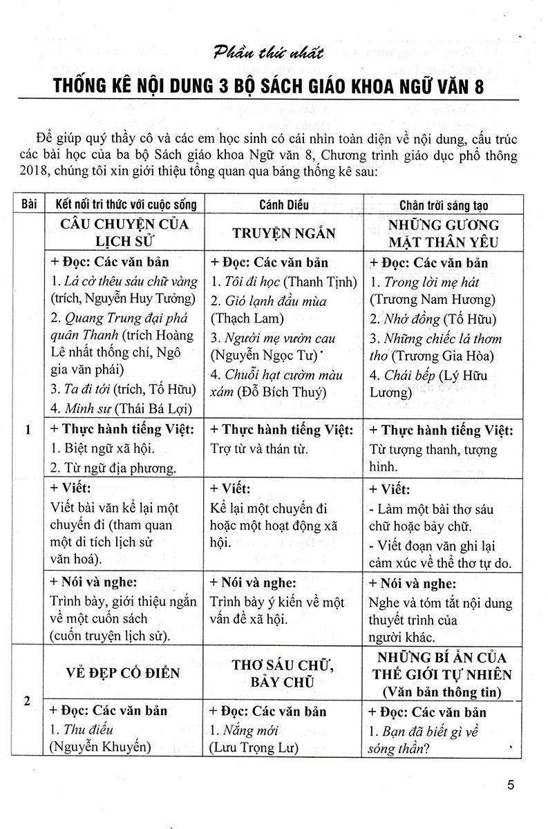 Đề Kiểm Tra Ngữ Văn 8 (Dùng Chung Cho Các Bộ SGK Hiện Hành) PDF đọc ebook online, epub online, nghe sách nói audio miễn phí. Đề Kiểm Tra Ngữ Văn 8 (Dùng Chung Cho Các Bộ SGK Hiện Hành) PDF đọc ebook online, epub online, nghe sách nói audio miễn phí.