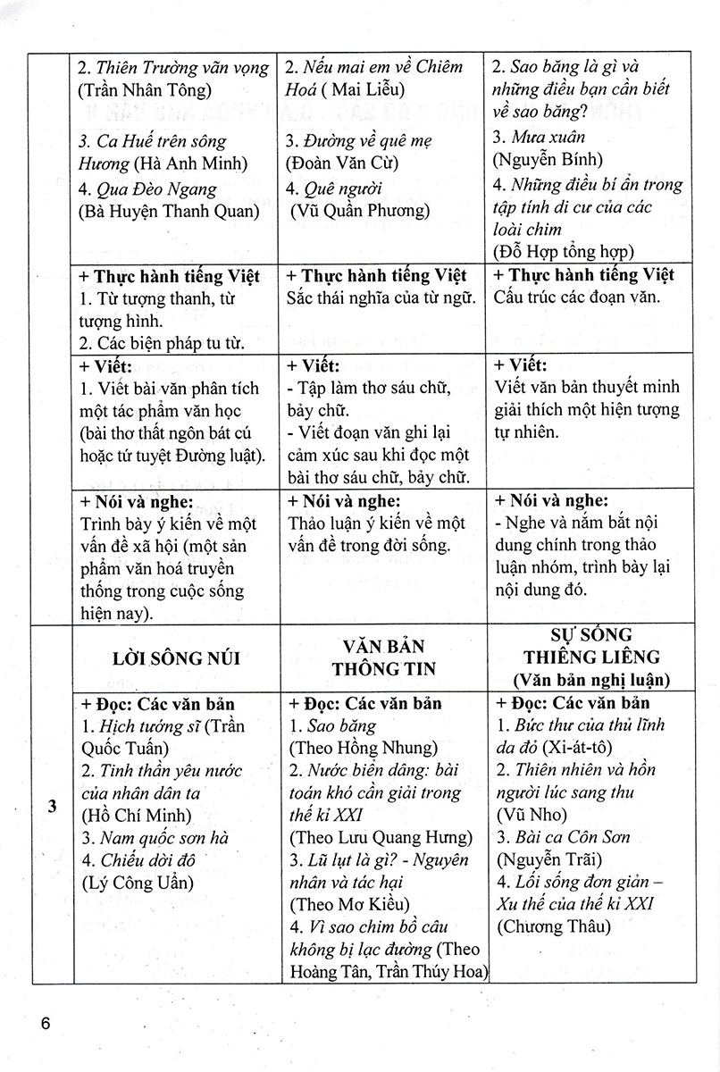 Đề Kiểm Tra Ngữ Văn 8 (Dùng Chung Cho Các Bộ SGK Hiện Hành) PDF đọc ebook online, epub online, nghe sách nói audio miễn phí. Đề Kiểm Tra Ngữ Văn 8 (Dùng Chung Cho Các Bộ SGK Hiện Hành) PDF đọc ebook online, epub online, nghe sách nói audio miễn phí.