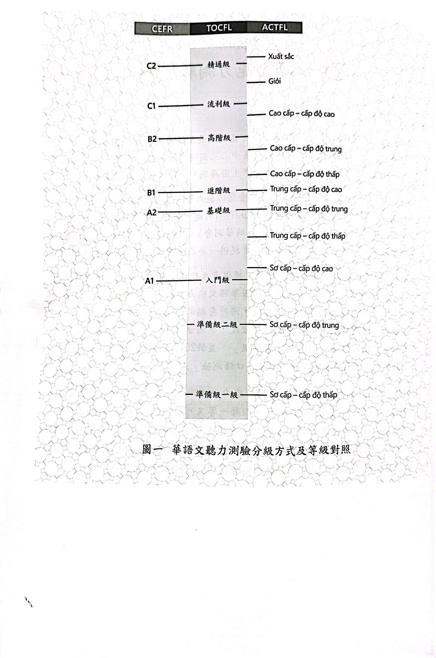 Đề Thi Mô Phỏng Đề Thi Năng Lực Hoa Ngữ - Nhóm B - Quyển 1 PDF Đề Thi Mô Phỏng Đề Thi Năng Lực Hoa Ngữ - Nhóm B - Quyển 1 PDF
