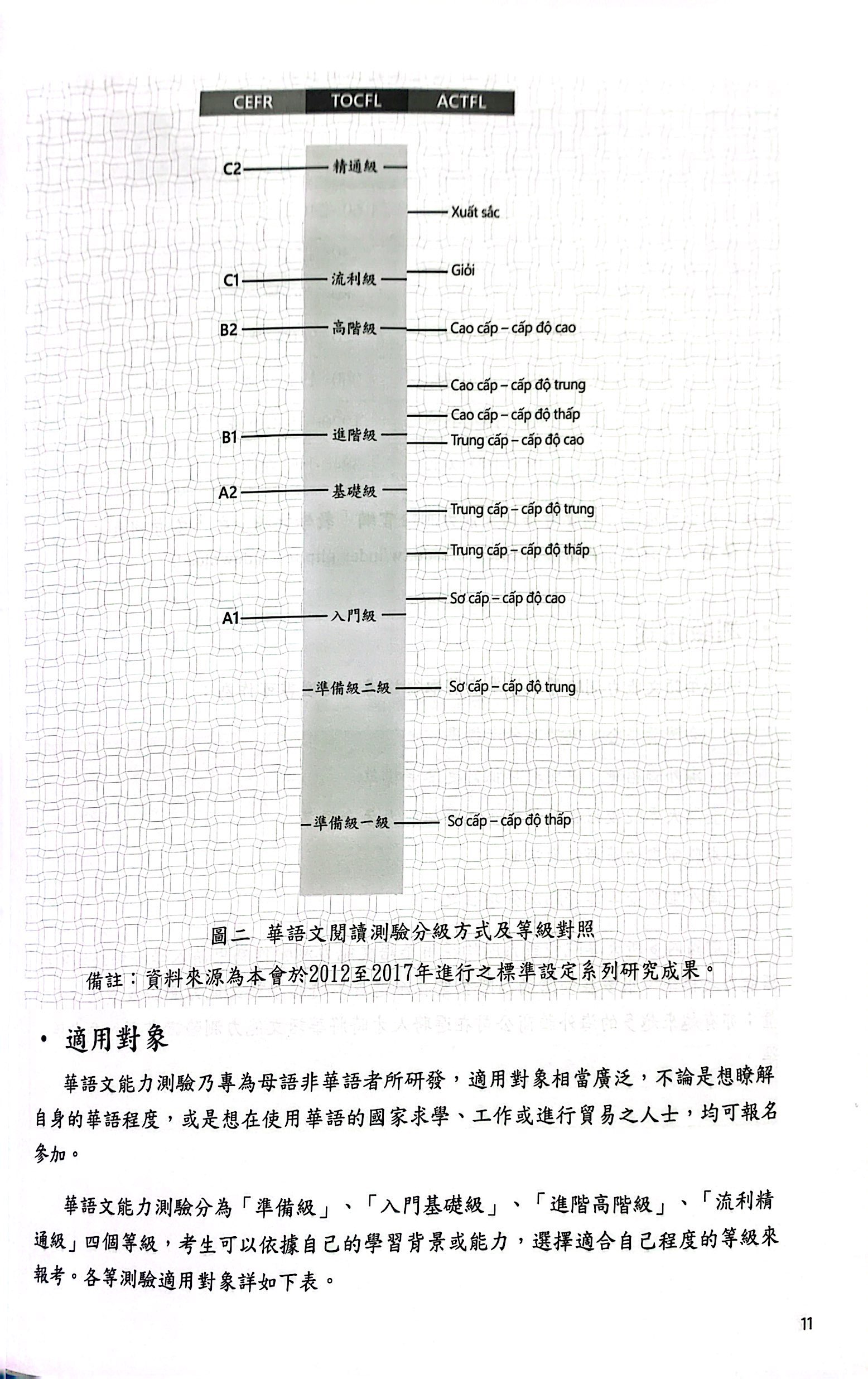 Đề Thi Mô Phỏng Đề Thi Năng Lực Hoa Ngữ - Nhóm B - Quyển 1 PDF Đề Thi Mô Phỏng Đề Thi Năng Lực Hoa Ngữ - Nhóm B - Quyển 1 PDF