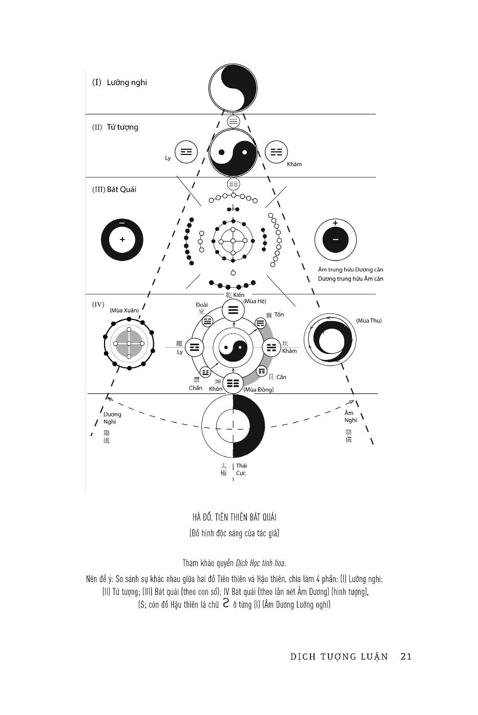 Dịch Tượng Luận - Tử Vi Bí Kiếp PDF đọc ebook online, epub online, nghe sách nói audio miễn phí.