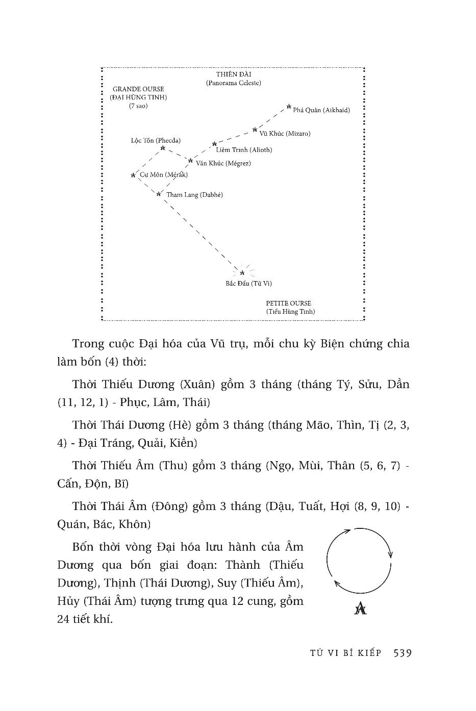 Dịch Tượng Luận - Tử Vi Bí Kiếp PDF đọc ebook online, epub online, nghe sách nói audio miễn phí.