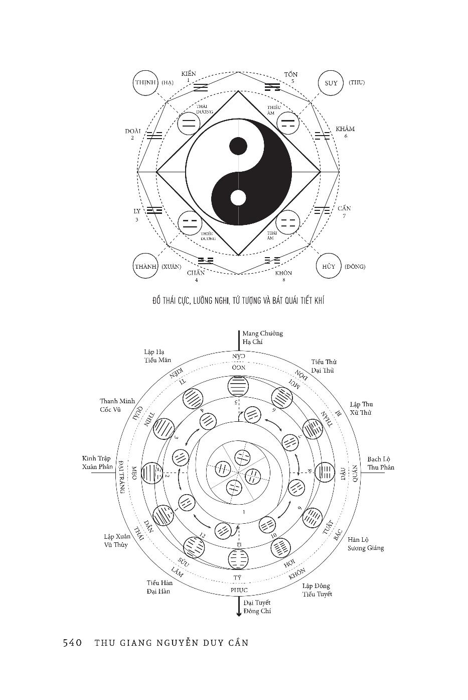 Dịch Tượng Luận - Tử Vi Bí Kiếp PDF đọc ebook online, epub online, nghe sách nói audio miễn phí.