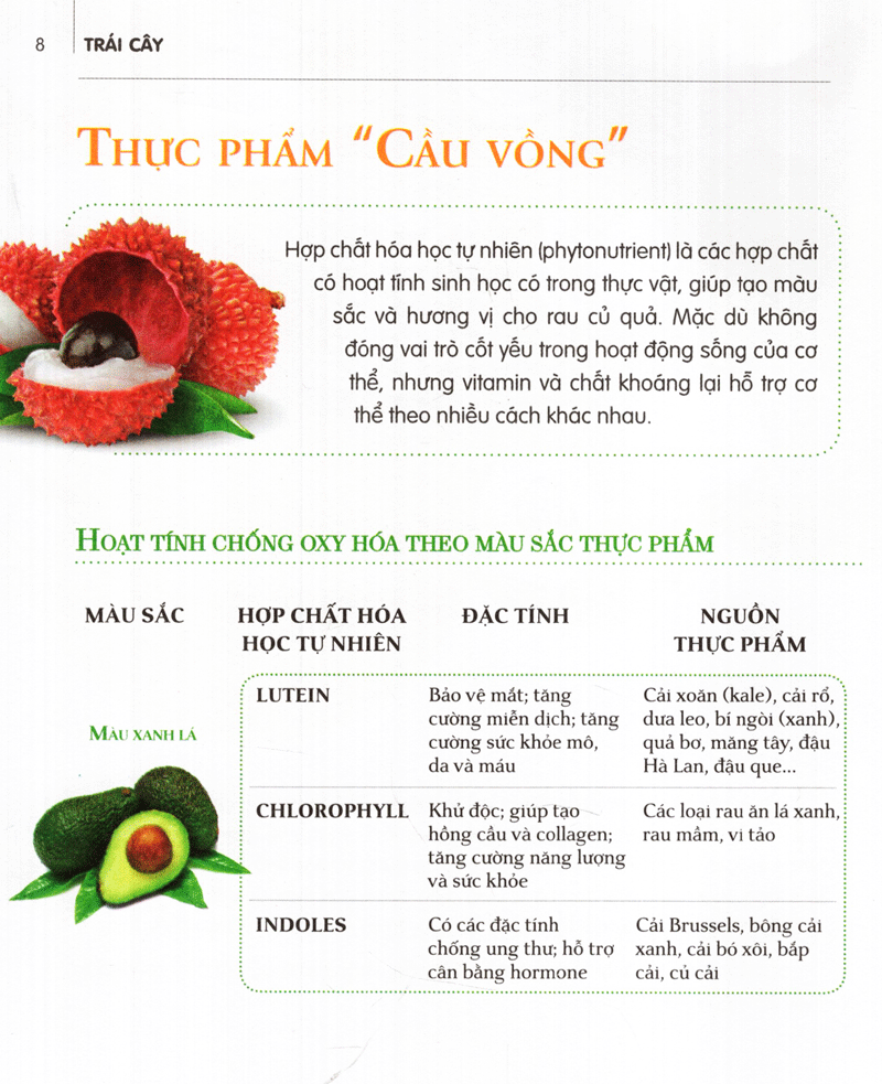 Dinh Dưỡng Chữa Bệnh - Trái Cây PDF đọc ebook online, epub online, nghe sách nói audio miễn phí. Tải sách Dinh Dưỡng Chữa Bệnh - Trái Cây PDF đọc ebook online, epub online, nghe sách nói audio miễn phí.
