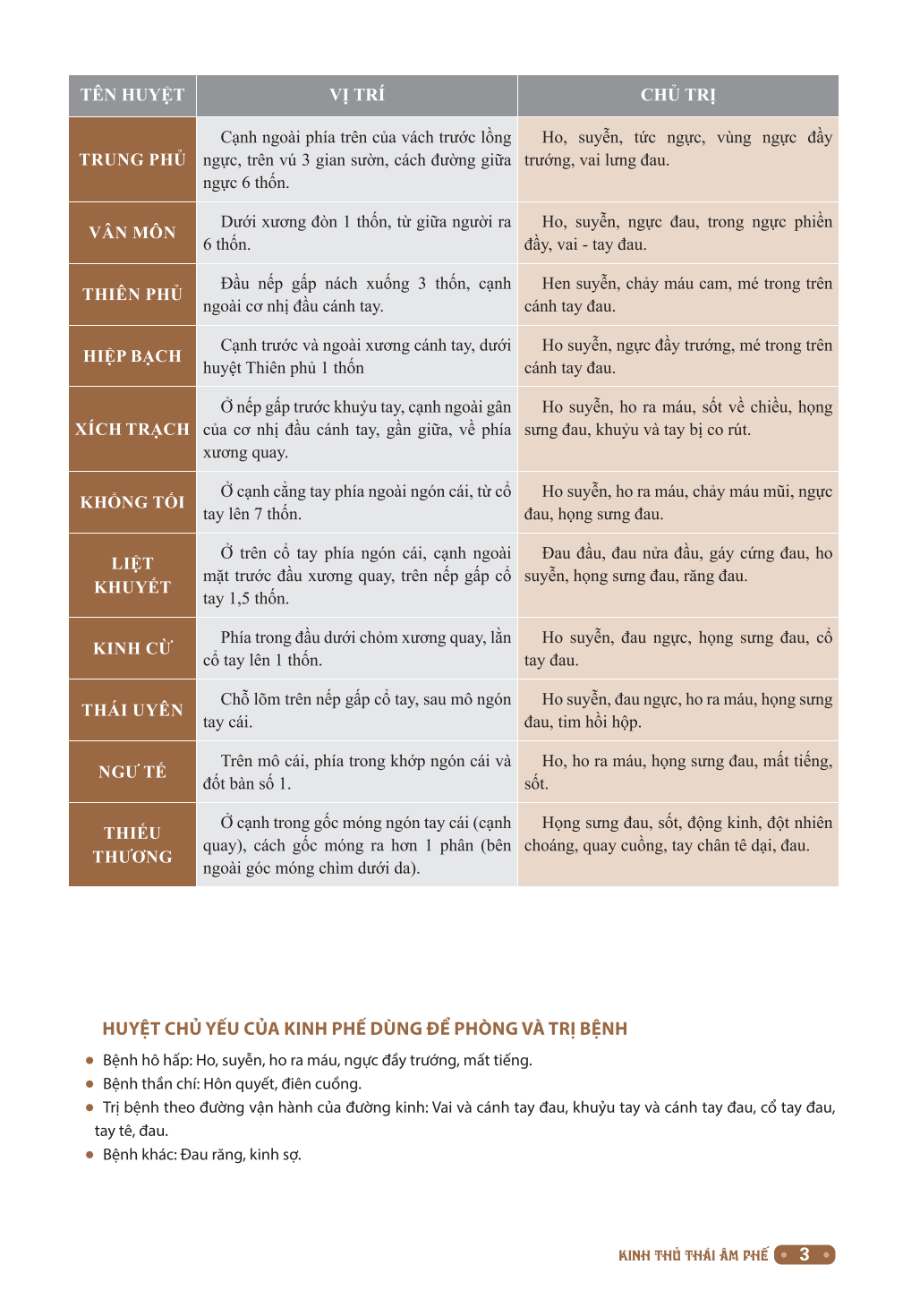Đồ Giải Kinh Lạc Huyệt Vị Cơ Thể PDF Đồ Giải Kinh Lạc Huyệt Vị Cơ Thể PDF