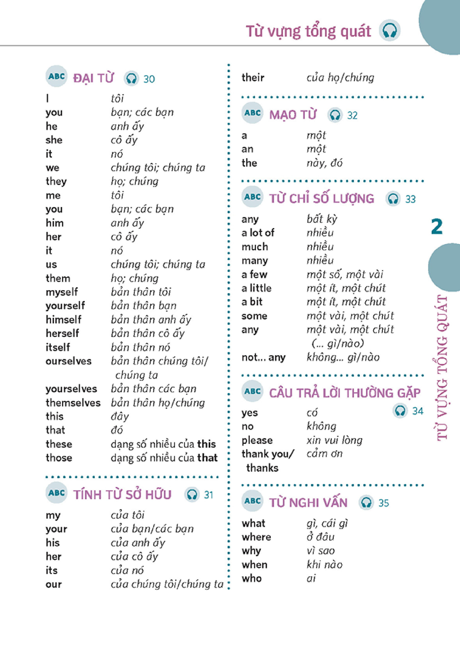 English Course - Biết Cách Giao Tiếp Chỉ Sau 5 Giờ Kèm CD PDF English Course - Biết Cách Giao Tiếp Chỉ Sau 5 Giờ Kèm CD PDF