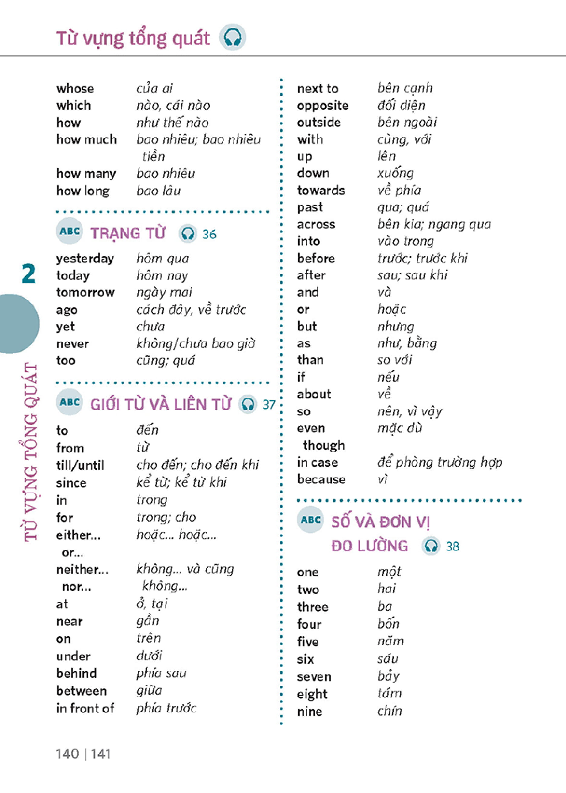 English Course - Biết Cách Giao Tiếp Chỉ Sau 5 Giờ Kèm CD PDF English Course - Biết Cách Giao Tiếp Chỉ Sau 5 Giờ Kèm CD PDF
