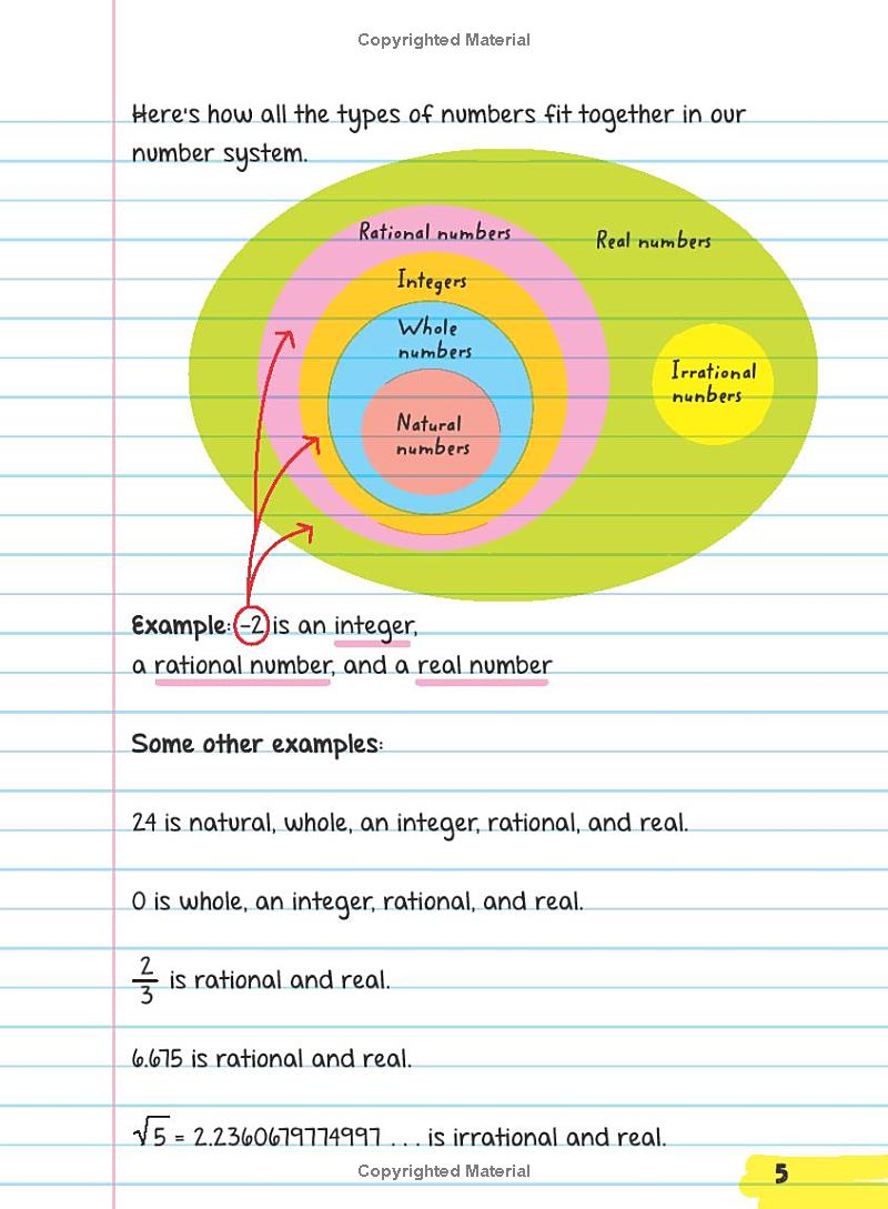 Everything You Need To Ace Pre-Algebra And Algebra I In One Big Fat Notebook PDF đọc ebook online, epub online, nghe sách nói audio miễn phí. Everything You Need To Ace Pre-Algebra And Algebra I In One Big Fat Notebook PDF đọc ebook online, epub online, nghe sách nói audio miễn phí.