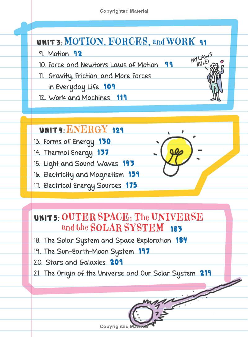 Everything You Need to Ace Science in One Big Fat Notebook PDF đọc ebook online, epub online, nghe sách nói audio miễn phí. Everything You Need to Ace Science in One Big Fat Notebook PDF đọc ebook online, epub online, nghe sách nói audio miễn phí.