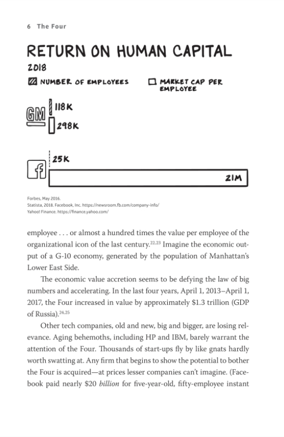 Four : The Hidden DNA of Amazon, Apple, Facebook, and Google PDF đọc ebook online, epub online, nghe sách nói audio miễn phí. Four : The Hidden DNA of Amazon, Apple, Facebook, and Google PDF đọc ebook online, epub online, nghe sách nói audio miễn phí.