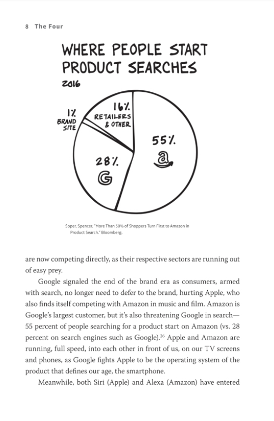 Four : The Hidden DNA of Amazon, Apple, Facebook, and Google PDF đọc ebook online, epub online, nghe sách nói audio miễn phí. Four : The Hidden DNA of Amazon, Apple, Facebook, and Google PDF đọc ebook online, epub online, nghe sách nói audio miễn phí.