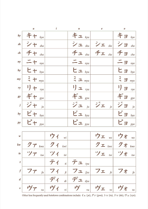 GENKI: An Integrated Course in Elementary Japanese I [Third Edition] 初級 ...