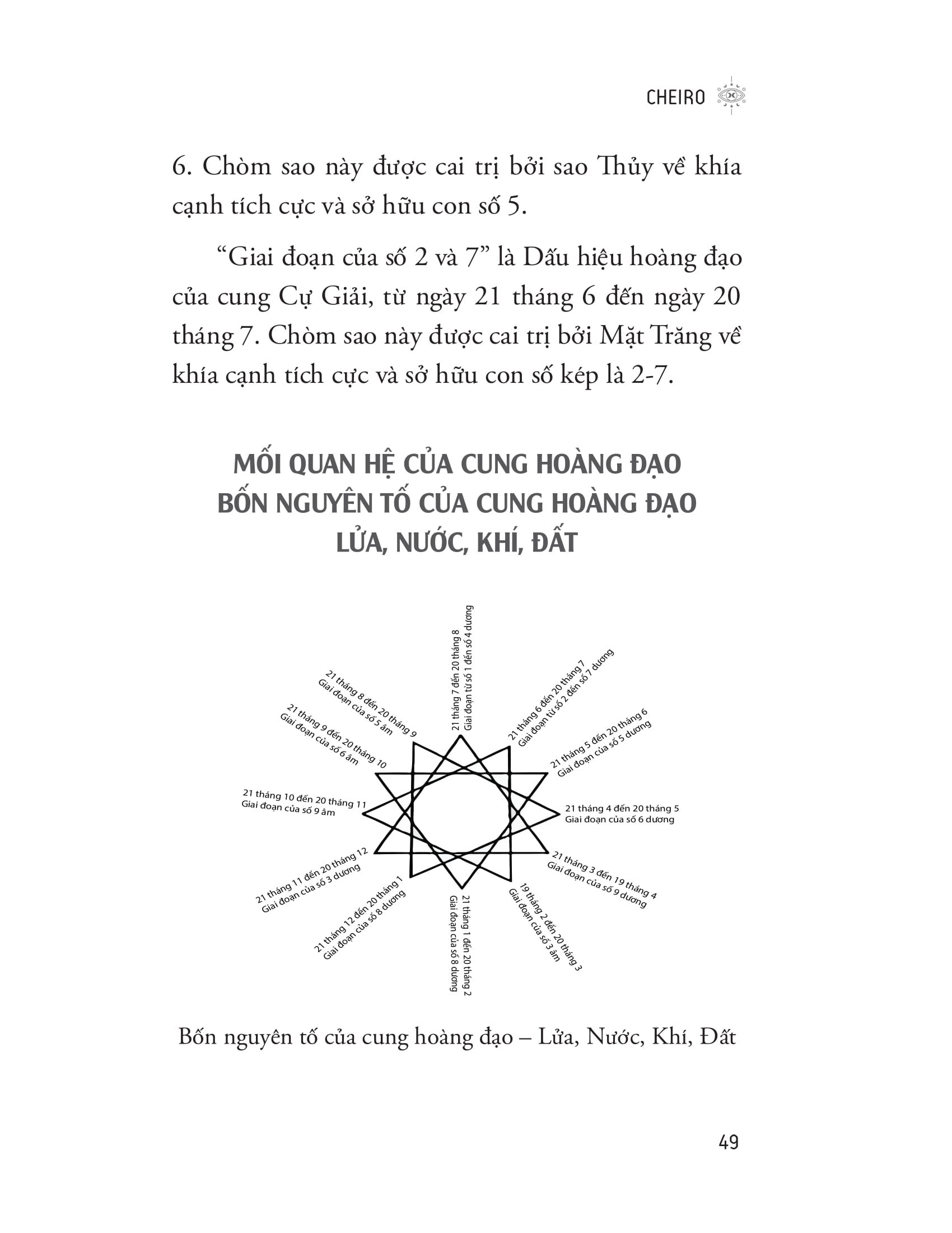Giải Mã Thần Số Học PDF Giải Mã Thần Số Học PDF