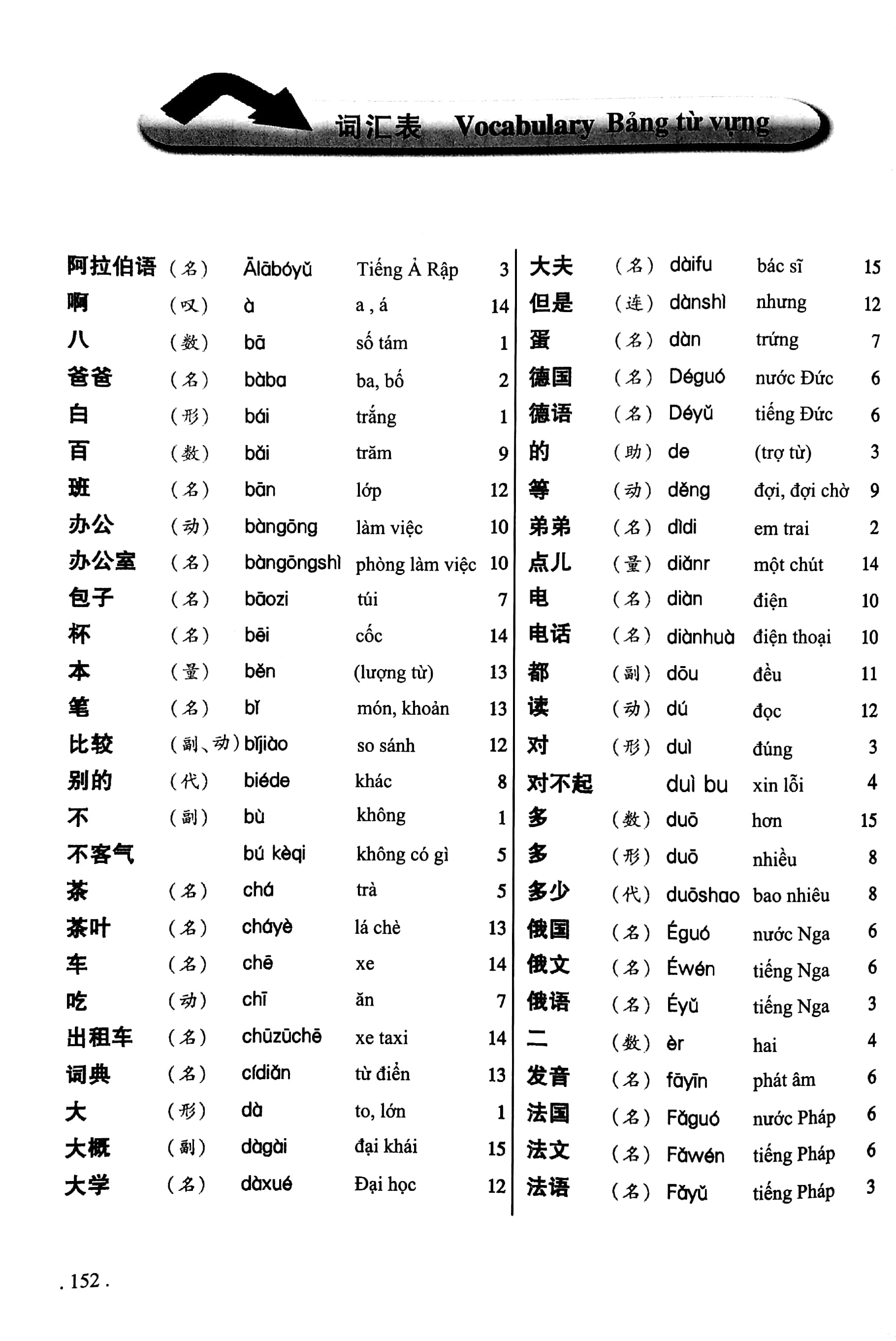 Giáo Trình Hán Ngữ 1 - Tập 1 - Quyển Thượng Phiên Bản Mới Tải App PDF Giáo Trình Hán Ngữ 1 - Tập 1 - Quyển Thượng Phiên Bản Mới Tải App PDF