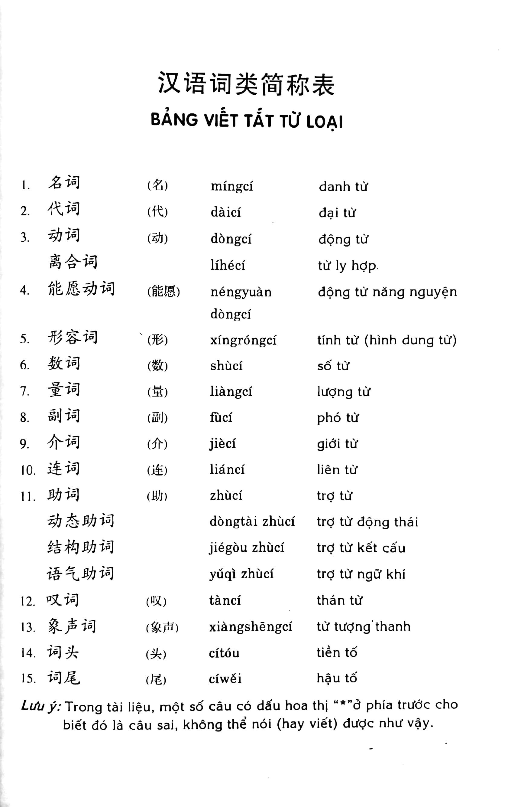 Bộ Giáo Trình Hán Ngữ Trung Cấp - Tập 2 PDF đọc ebook online, epub online, nghe sách nói audio miễn phí tại reds.vn. Bộ Giáo Trình Hán Ngữ Trung Cấp - Tập 2 PDF đọc ebook online, epub online, nghe sách nói audio miễn phí.