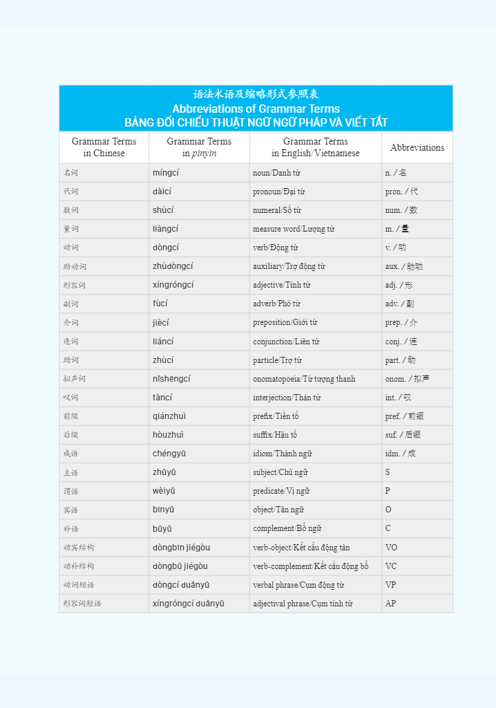 Bộ Giáo Trình Phát Triển Hán Ngữ Nghe Sơ Cấp 2 PDF đọc ebook online, epub online, nghe sách nói audio miễn phí.