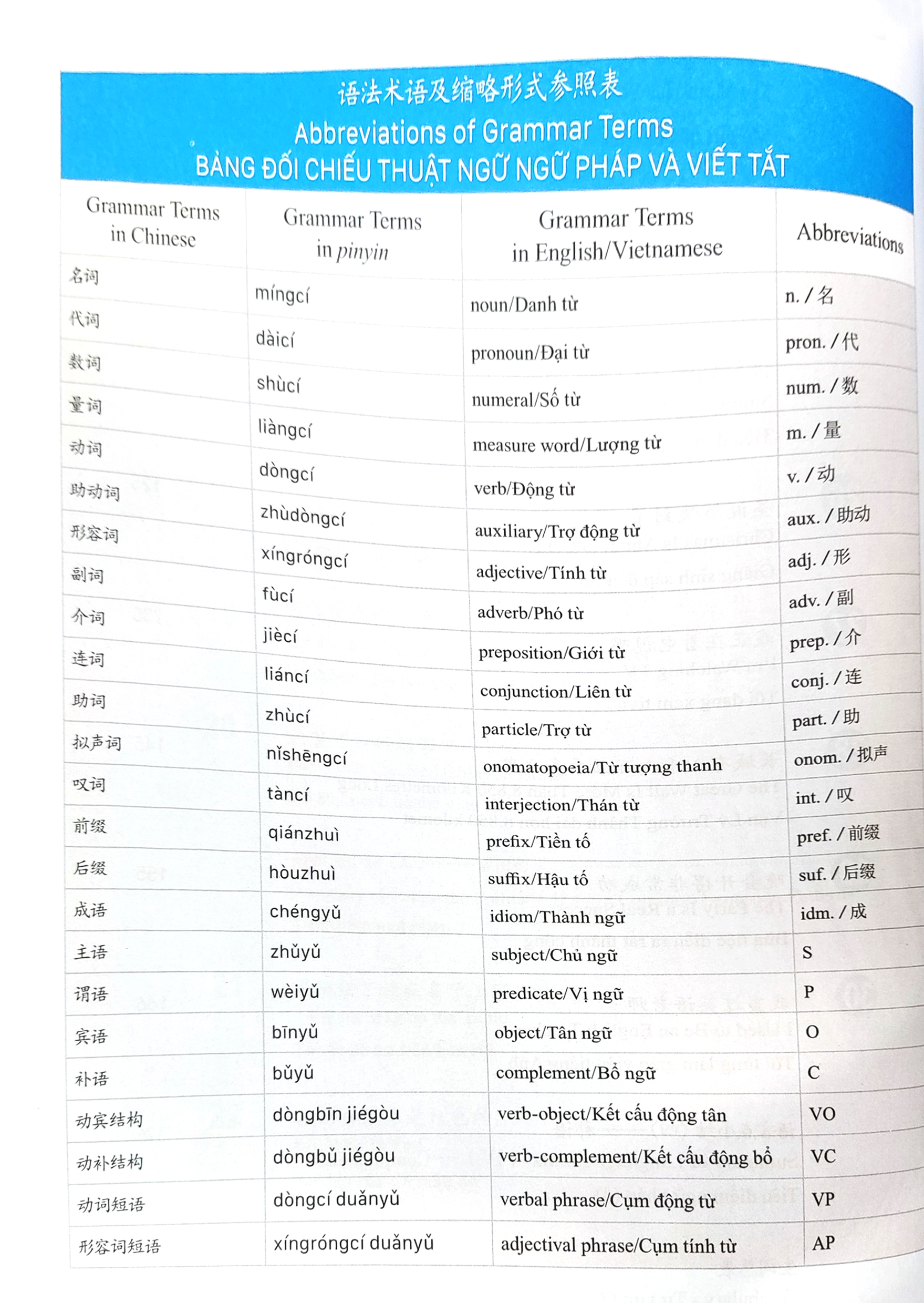 Giáo Trình Phát Triển Hán Ngữ Tổng Hợp Sơ Cấp 1 - Tập 2 PDF Giáo Trình Phát Triển Hán Ngữ Tổng Hợp Sơ Cấp 1 - Tập 2 PDF