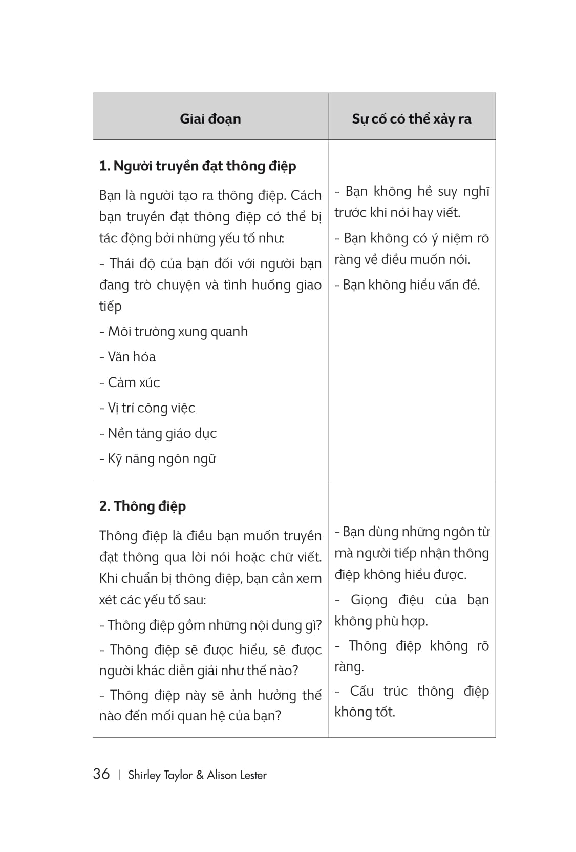 Giỏi Giao Tiếp - Dễ Thành Công Lần 2 PDF Giỏi Giao Tiếp - Dễ Thành Công Lần 2 PDF