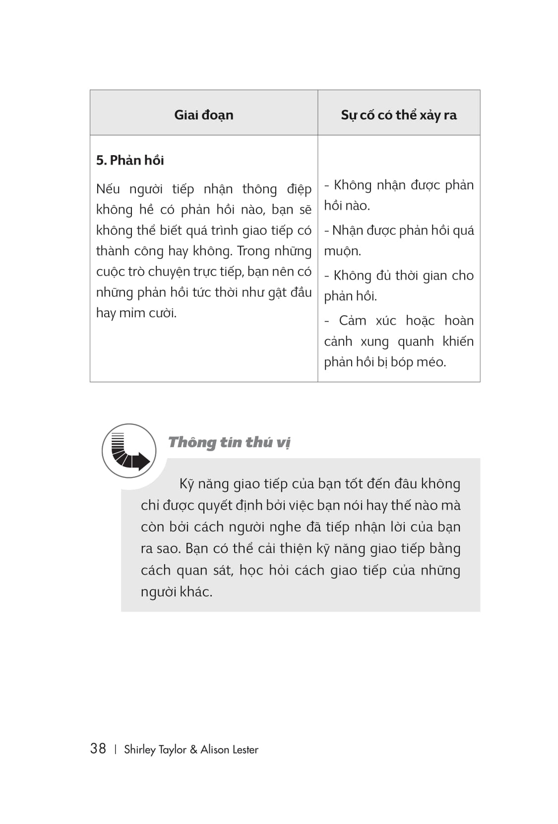 Giỏi Giao Tiếp - Dễ Thành Công Lần 2 PDF Giỏi Giao Tiếp - Dễ Thành Công Lần 2 PDF