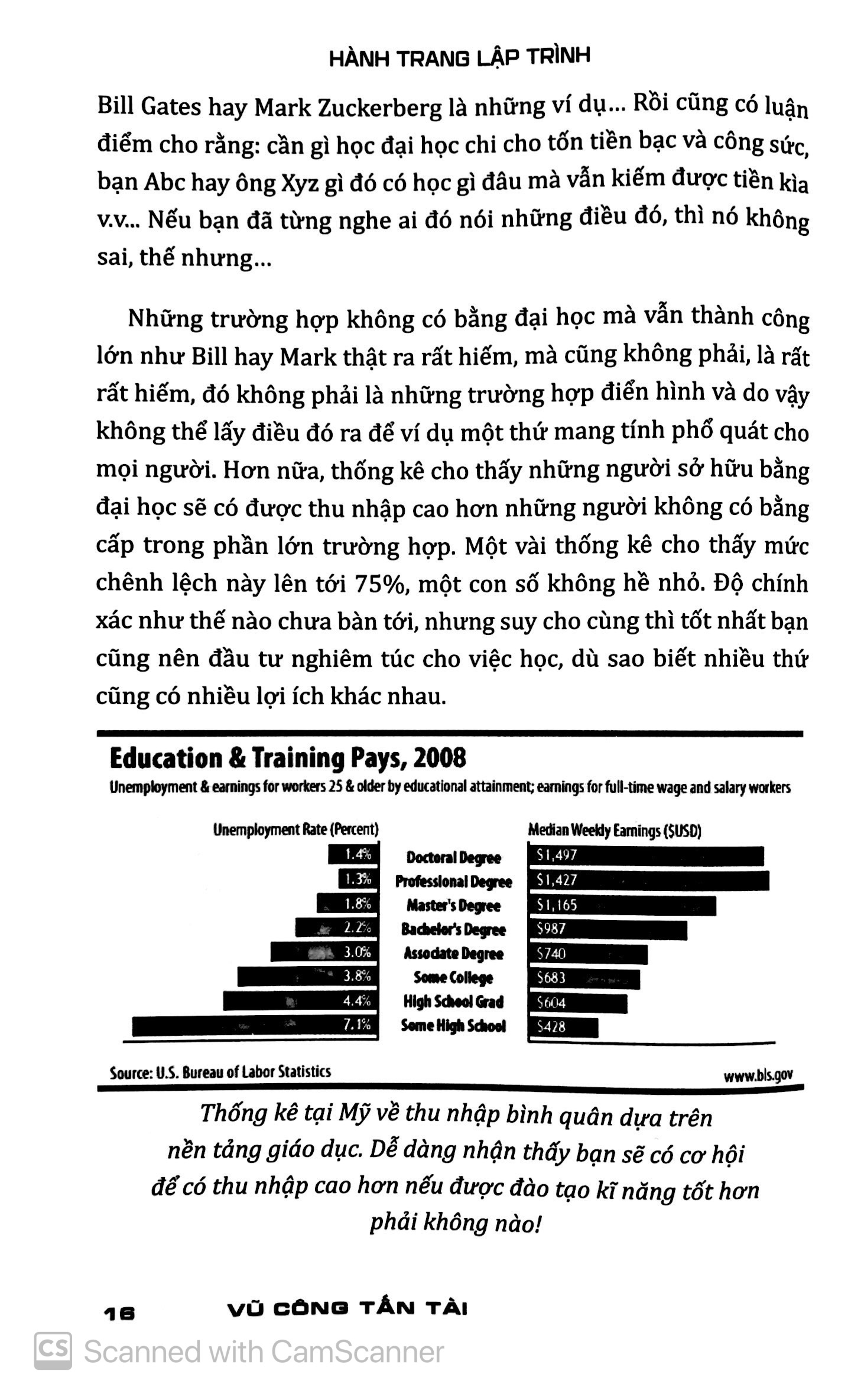 Tải sách Hành Trang Lập Trình - Những Kỹ Năng Lập Trình Viên Chuyên Nghiệp Cần Có PDF đọc ebook online, epub online, nghe sách nói audio miễn phí.