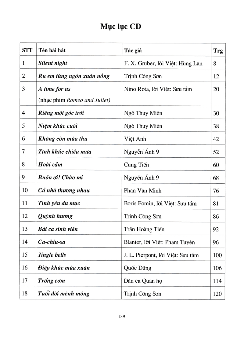 Học Đệm Piano (Cơ Bản) - Tập 2 PDF đọc ebook online, epub online, nghe sách nói audio miễn phí.