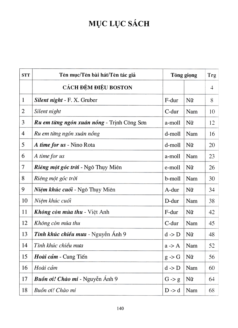Học Đệm Piano (Cơ Bản) - Tập 2 PDF đọc ebook online, epub online, nghe sách nói audio miễn phí.