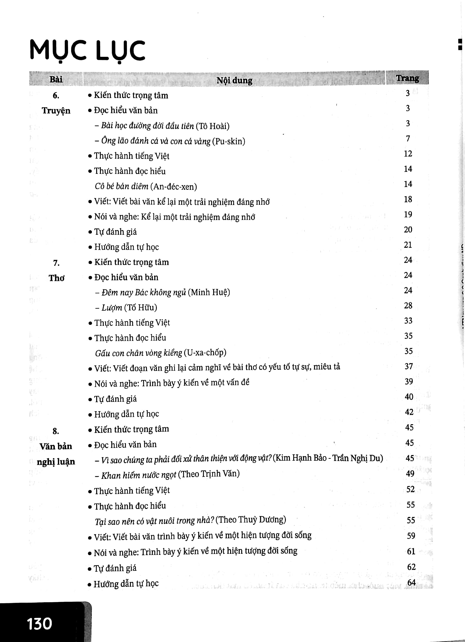 Học tốt Ngữ Văn 6 - Tập 2 - Cánh Diều (Bộ Sách Cánh Diều) PDF đọc ebook online, epub online, nghe sách nói audio miễn phí. Tải sách Học tốt Ngữ Văn 6 - Tập 2 - Cánh Diều (Bộ Sách Cánh Diều) PDF đọc ebook online, epub online, nghe sách nói audio miễn phí.