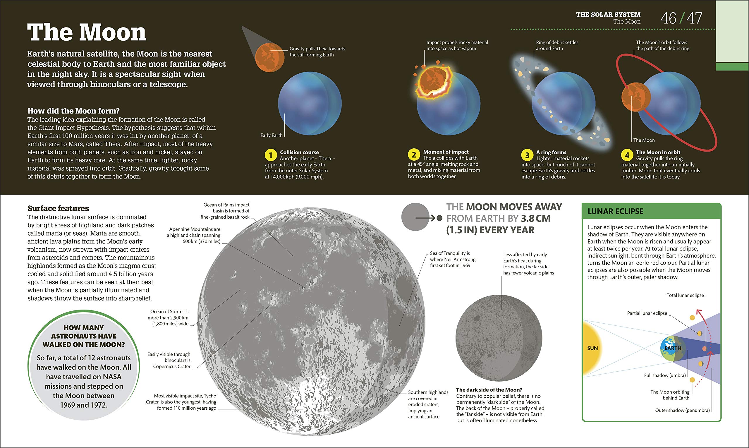 How Space Works The Facts Visually Explained