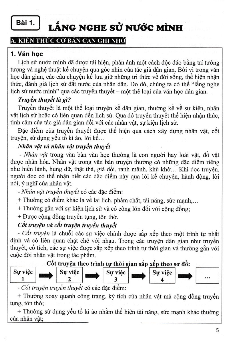 Hướng Dẫn Học Ngữ Văn 6 - Tập 1 (Bám Sát SGK Chân Trời Sáng Tạo) PDF đọc ebook online, epub online, nghe sách nói audio miễn phí. Tải sách Hướng Dẫn Học Ngữ Văn 6 - Tập 1 (Bám Sát SGK Chân Trời Sáng Tạo) PDF đọc ebook online, epub online, nghe sách nói audio miễn phí.