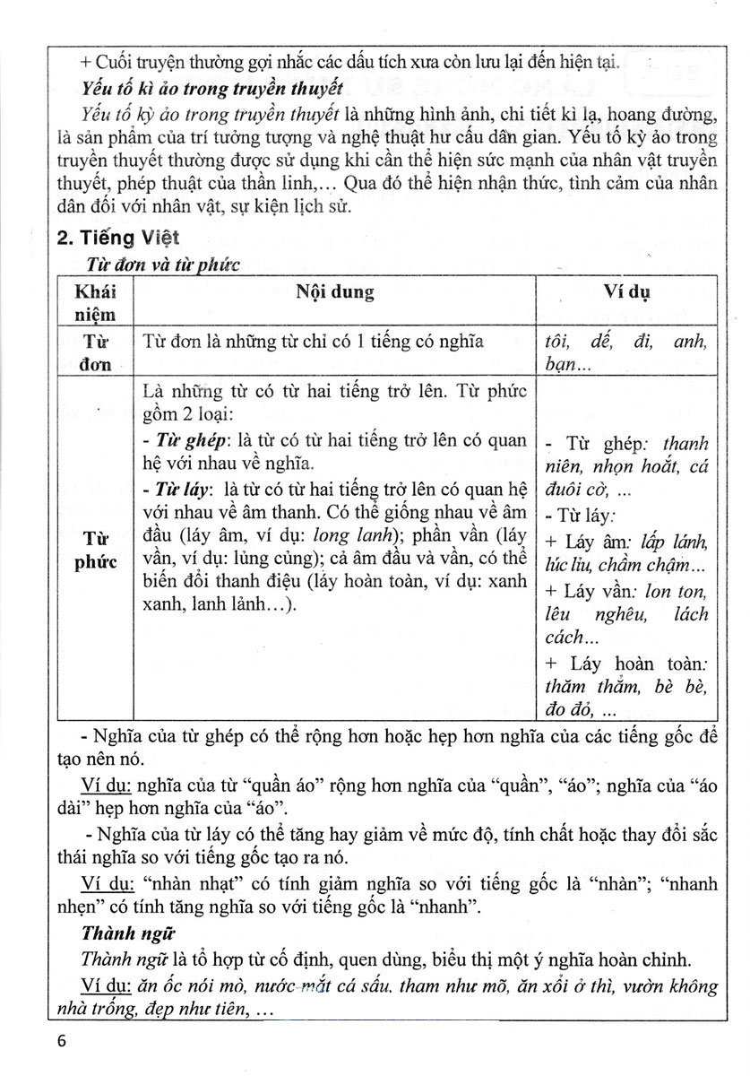 Hướng Dẫn Học Ngữ Văn 6 - Tập 1 (Bám Sát SGK Chân Trời Sáng Tạo) PDF đọc ebook online, epub online, nghe sách nói audio miễn phí. Tải sách Hướng Dẫn Học Ngữ Văn 6 - Tập 1 (Bám Sát SGK Chân Trời Sáng Tạo) PDF đọc ebook online, epub online, nghe sách nói audio miễn phí.