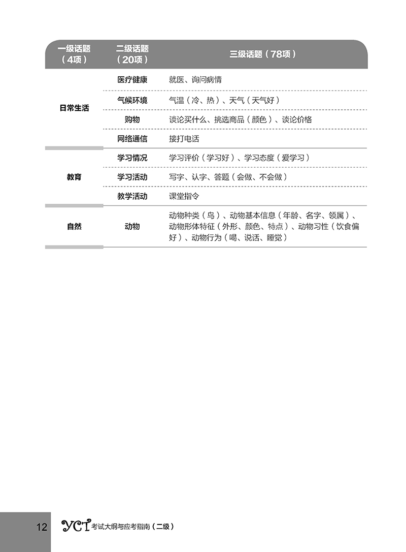 Bộ Hướng Dẫn Học Và Thi YCT - Cấp Độ 2 PDF đọc ebook online, epub online, nghe sách nói audio miễn phí tại reds.vn. Bộ Hướng Dẫn Học Và Thi YCT - Cấp Độ 2 PDF đọc ebook online, epub online, nghe sách nói audio miễn phí.