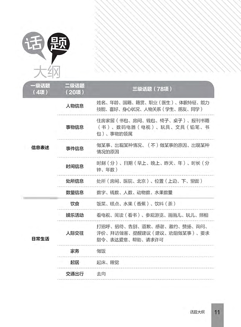 Bộ Hướng Dẫn Học Và Thi YCT - Cấp Độ 2 PDF đọc ebook online, epub online, nghe sách nói audio miễn phí tại reds.vn. Bộ Hướng Dẫn Học Và Thi YCT - Cấp Độ 2 PDF đọc ebook online, epub online, nghe sách nói audio miễn phí.