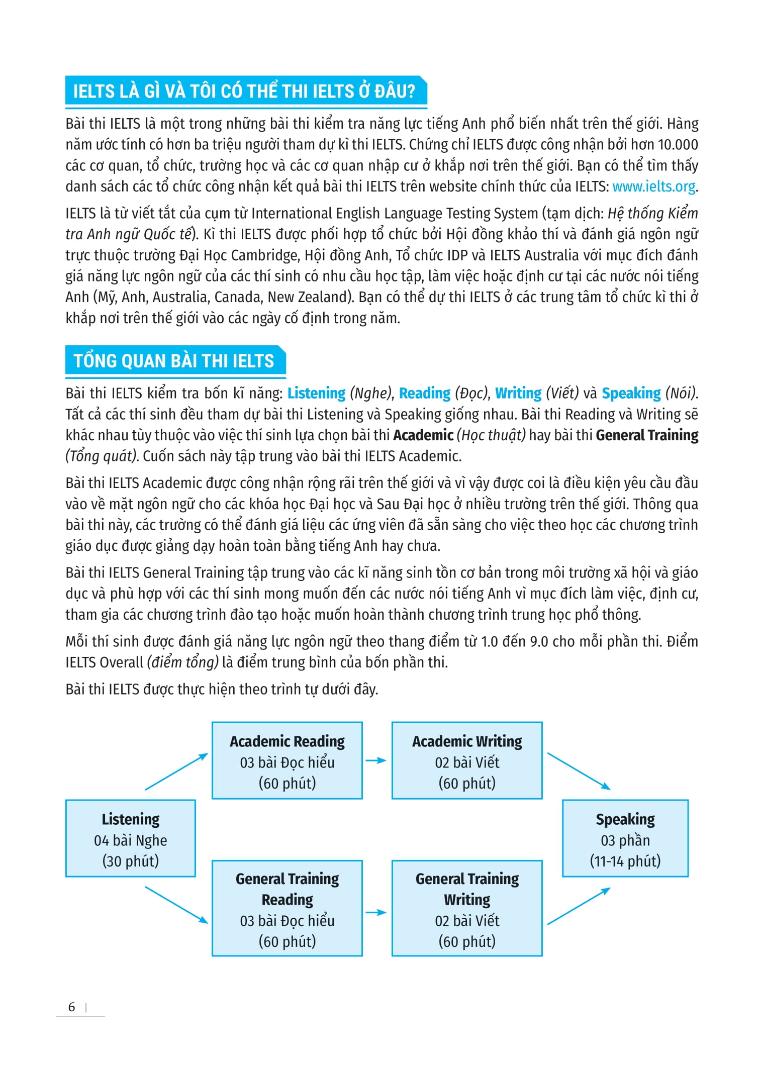 Ielts Foundation - Luyện Thi Ielts Cho Người Mới Bắt Đầu 4 Kỹ Năng - Giúp Bạn Khởi Đầu Và Luyện Thi 4 Kỹ Năng Ielts Thành Công PDF đọc ebook online, epub online, nghe sách nói audio miễn phí. Tải sách Ielts Foundation - Luyện Thi Ielts Cho Người Mới Bắt Đầu 4 Kỹ Năng - Giúp Bạn Khởi Đầu Và Luyện Thi 4 Kỹ Năng Ielts Thành Công PDF đọc ebook online, epub online, nghe sách nói audio miễn phí.