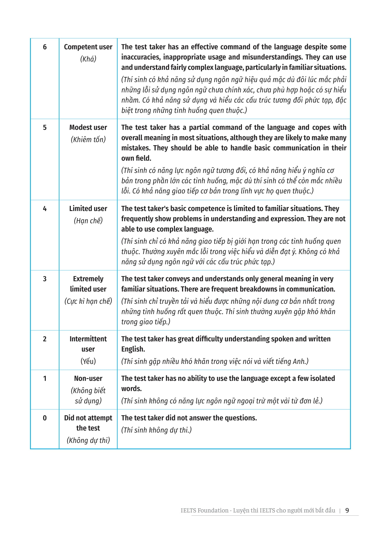 Ielts Foundation - Luyện Thi Ielts Cho Người Mới Bắt Đầu 4 Kỹ Năng - Giúp Bạn Khởi Đầu Và Luyện Thi 4 Kỹ Năng Ielts Thành Công PDF đọc ebook online, epub online, nghe sách nói audio miễn phí. Tải sách Ielts Foundation - Luyện Thi Ielts Cho Người Mới Bắt Đầu 4 Kỹ Năng - Giúp Bạn Khởi Đầu Và Luyện Thi 4 Kỹ Năng Ielts Thành Công PDF đọc ebook online, epub online, nghe sách nói audio miễn phí.