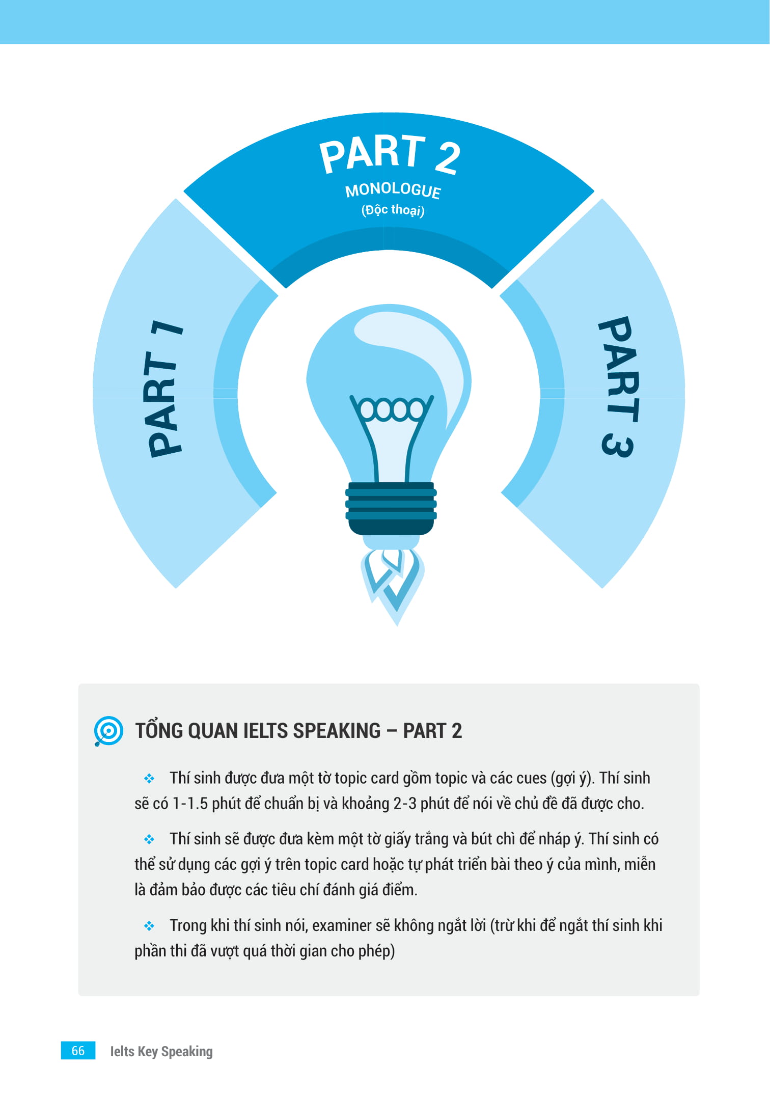 IELTS KEY SPEAKING - Công Thức Học Nhanh IELTS - Speaking Part 1, 2, 3 PDF IELTS KEY SPEAKING - Công Thức Học Nhanh IELTS - Speaking Part 1, 2, 3 PDF