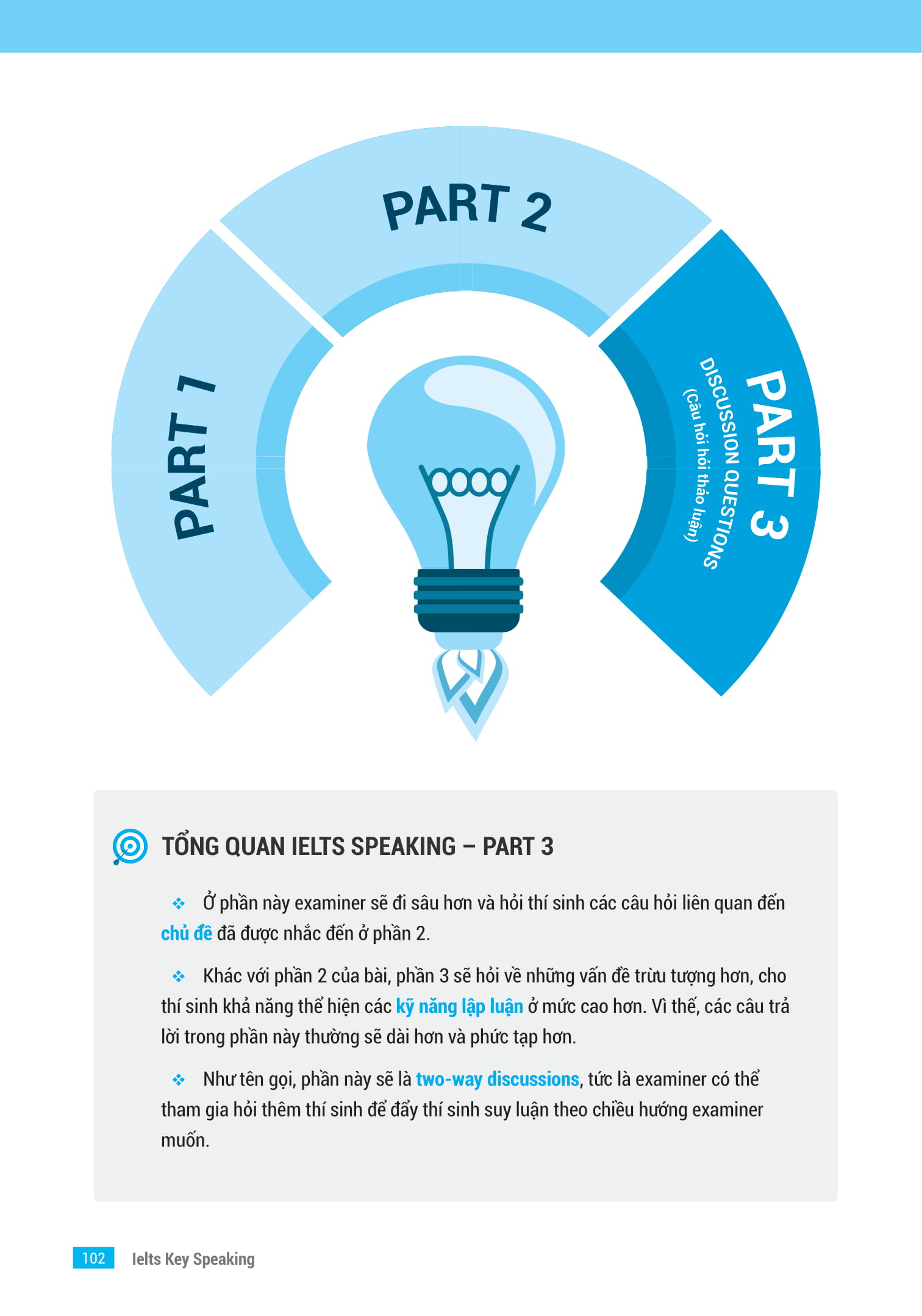 IELTS KEY SPEAKING - Công Thức Học Nhanh IELTS - Speaking Part 1, 2, 3 PDF IELTS KEY SPEAKING - Công Thức Học Nhanh IELTS - Speaking Part 1, 2, 3 PDF