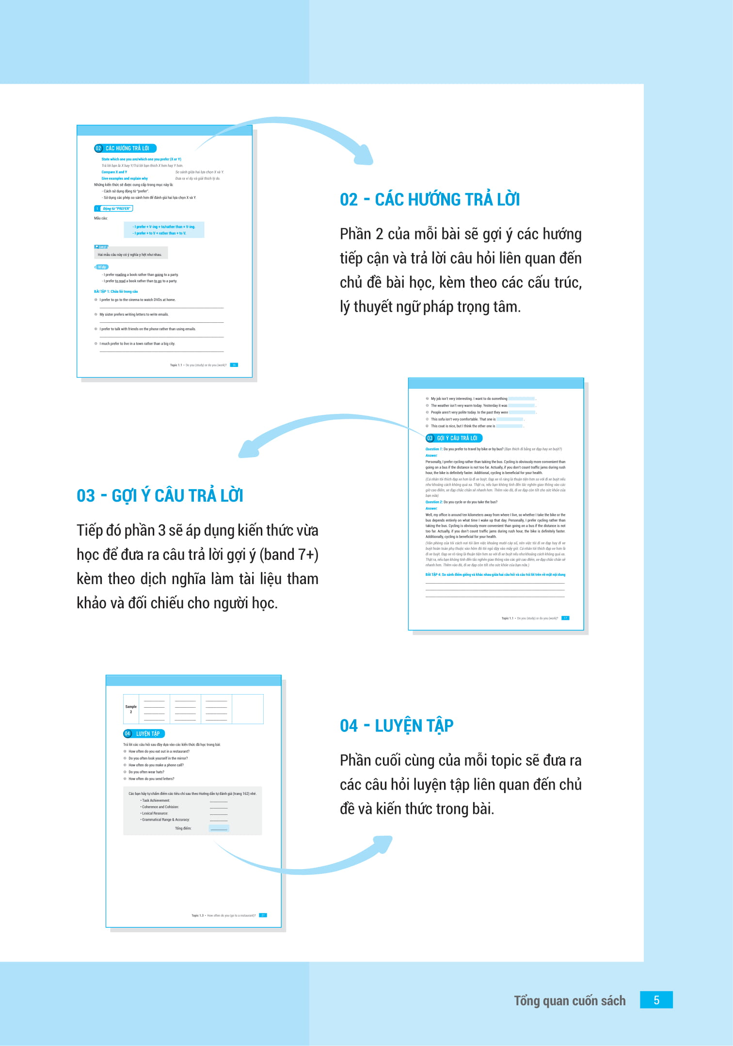 IELTS KEY SPEAKING - Công Thức Học Nhanh IELTS - Speaking Part 1, 2, 3 PDF IELTS KEY SPEAKING - Công Thức Học Nhanh IELTS - Speaking Part 1, 2, 3 PDF